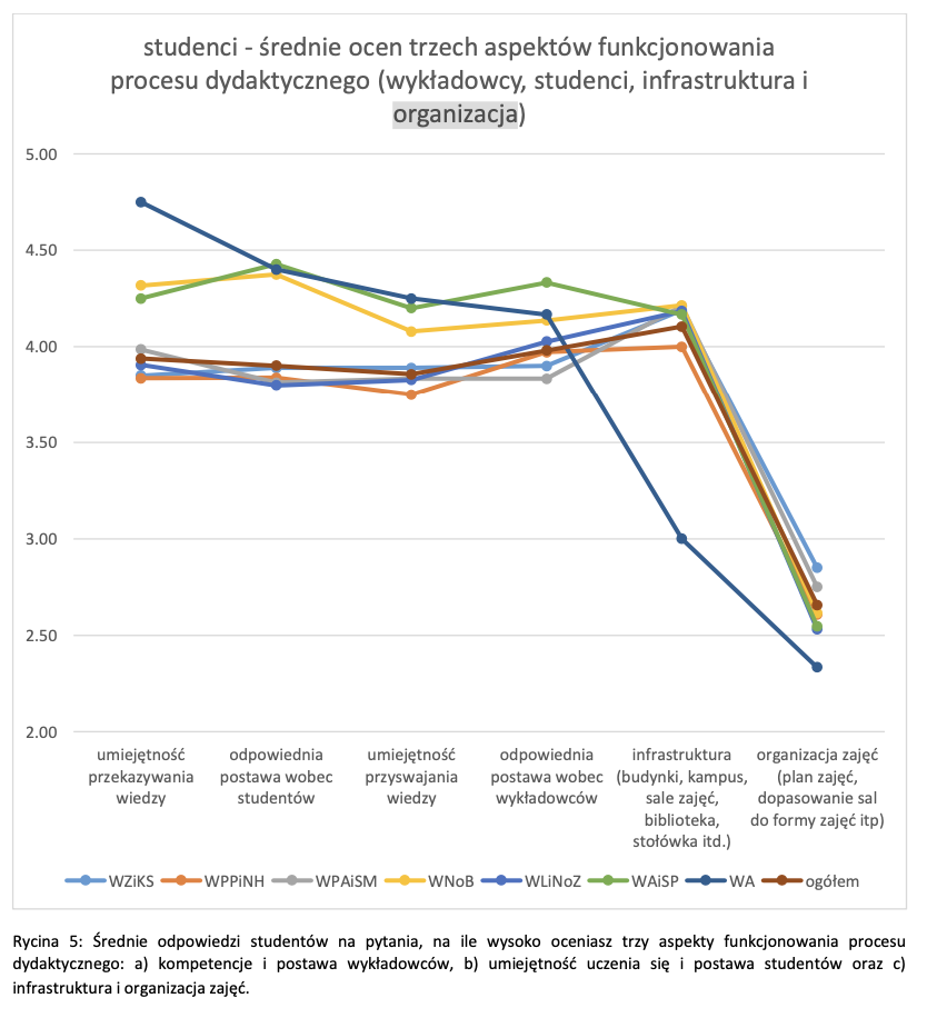 srednie_ocen_studenci.png